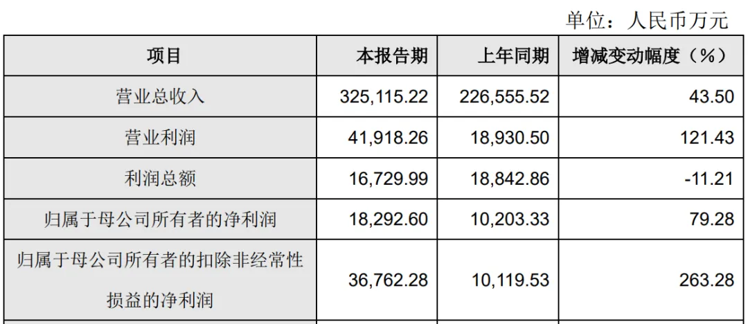 一年净赚近2亿,深圳大卖产品霸榜亚马逊BS!