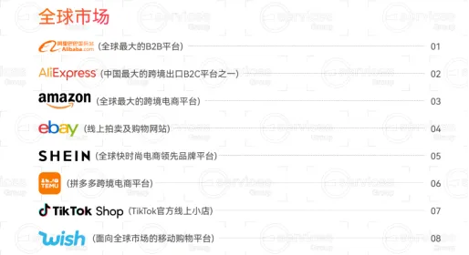 【点击免费下载】100+电商平台《开店大全》，保姆级开店秘籍大放送