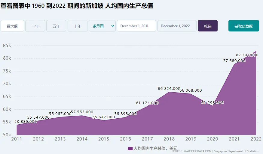 品牌出海为何都爱新加坡?