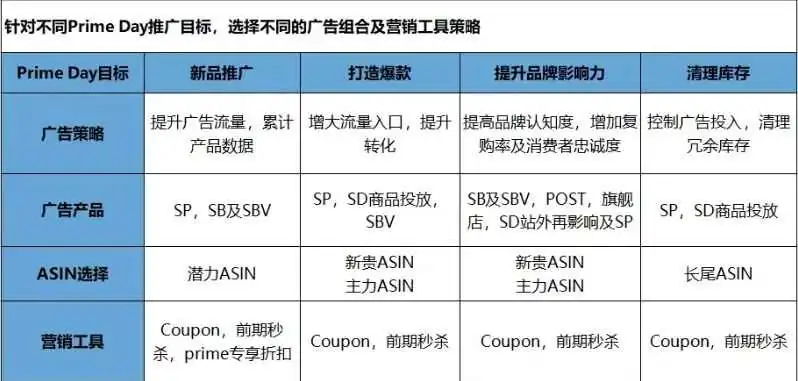 旺季必备！不靠黑科技，纯白帽手法引爆Listing