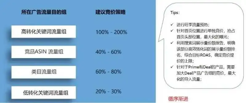 旺季必备！不靠黑科技，纯白帽手法引爆Listing