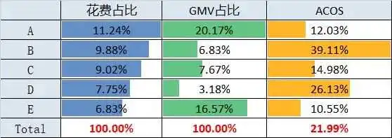 黑五网一广告费暴涨?快来看这里的"价值洼地"!新蛋广告助力卖家旺季销量提升!