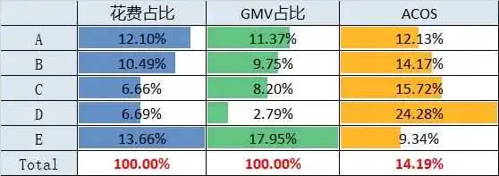 黑五网一广告费暴涨?快来看这里的"价值洼地"!新蛋广告助力卖家旺季销量提升!