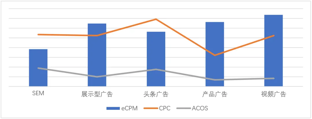 黑五网一广告费暴涨?快来看这里的"价值洼地"!新蛋广告助力卖家旺季销量提升!