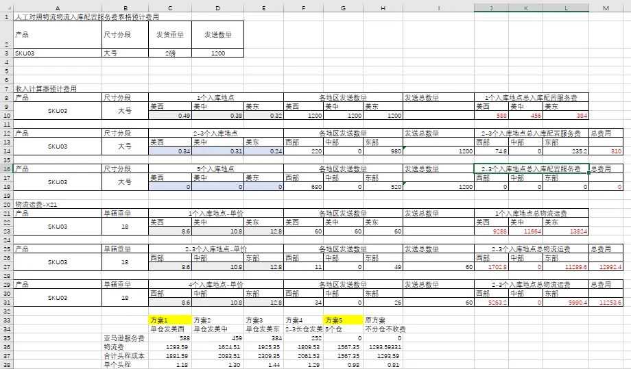 入库配置费算出最优选？轻小产品分4个以上入库或许会更划算？