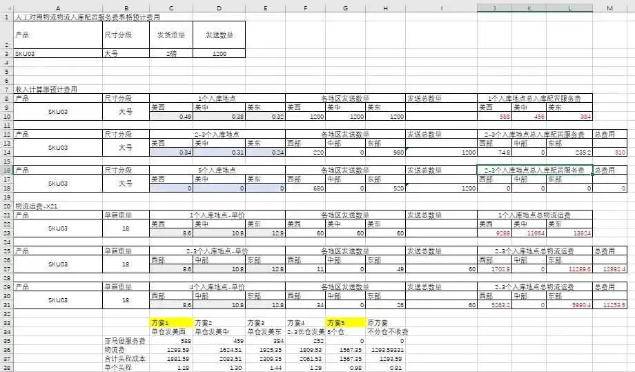 入库配置费算出最优选?轻小产品分4个以上入库或许会更划算?