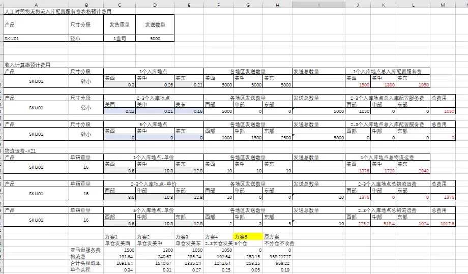 入库配置费算出最优选？轻小产品分4个以上入库或许会更划算？