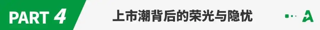 上市即亏损!多家大卖IPO后“现出原形”
