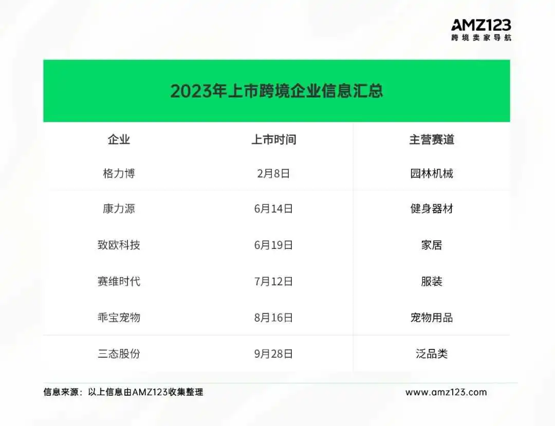 上市即亏损!多家大卖IPO后“现出原形”