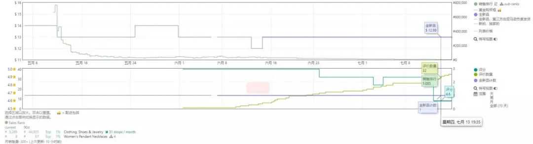 竞争对手短短3个月就把产品大词自然位推到首页第一！且这种打法具有复制性，这是如何做到的？