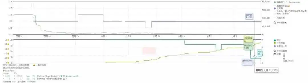竞争对手短短3个月就把产品大词自然位推到首页第一!且这种打法具有复制性,这是如何做到的?