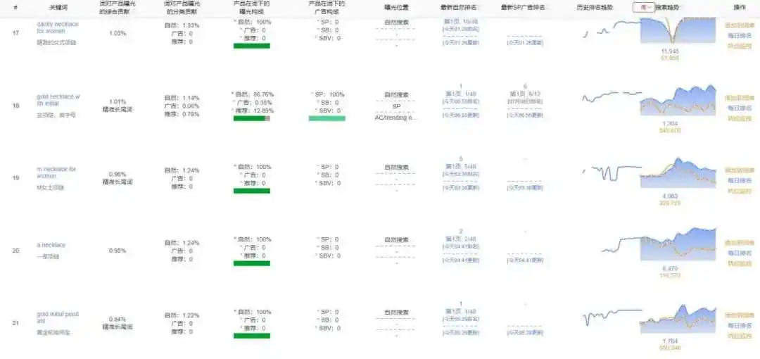 竞争对手短短3个月就把产品大词自然位推到首页第一!且这种打法具有复制性,这是如何做到的?
