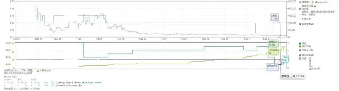 竞争对手短短3个月就把产品大词自然位推到首页第一!且这种打法具有复制性,这是如何做到的?