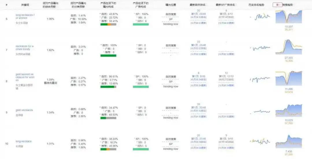 竞争对手短短3个月就把产品大词自然位推到首页第一!且这种打法具有复制性,这是如何做到的?