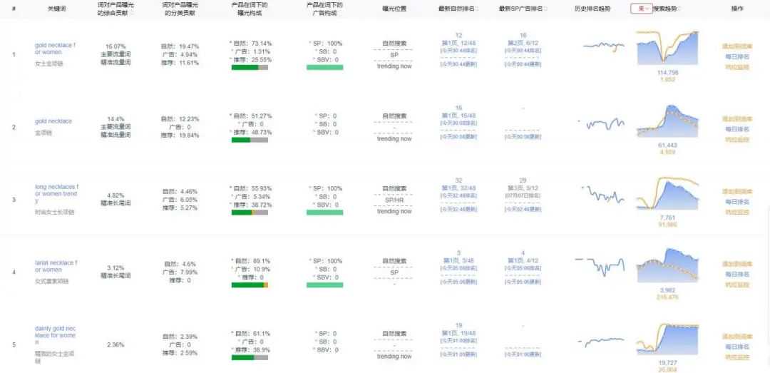 竞争对手短短3个月就把产品大词自然位推到首页第一！且这种打法具有复制性，这是如何做到的？