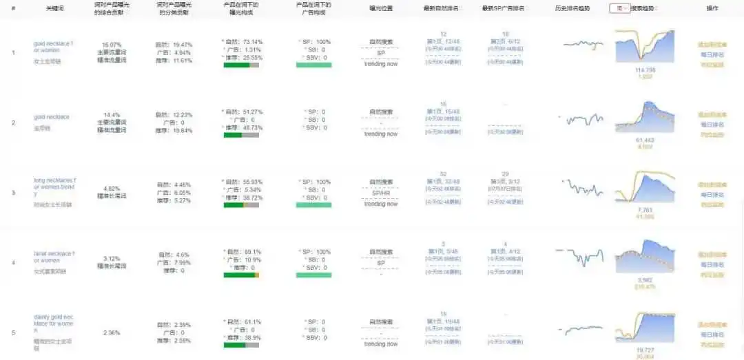 竞争对手短短3个月就把产品大词自然位推到首页第一!且这种打法具有复制性,这是如何做到的?