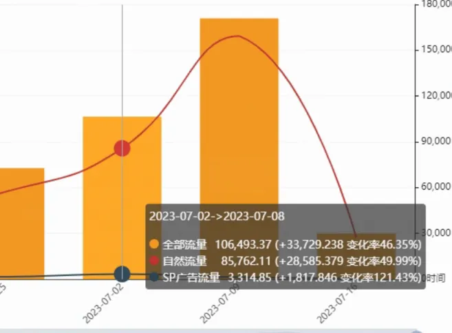 竞争对手短短3个月就把产品大词自然位推到首页第一!且这种打法具有复制性,这是如何做到的?