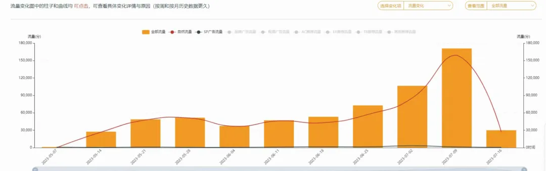 竞争对手短短3个月就把产品大词自然位推到首页第一!且这种打法具有复制性,这是如何做到的?