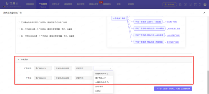 新品推广，如何快速布局广告架构？