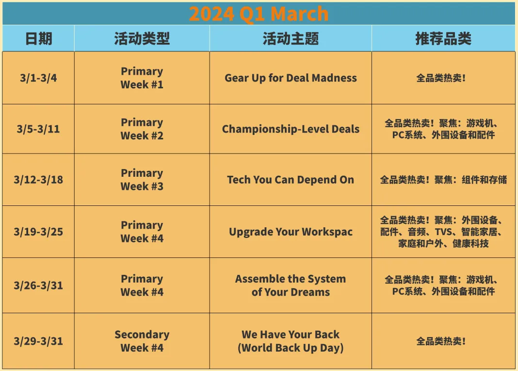 2024新蛋新年Q1营销活动抓紧提报！先发制人提升销量！