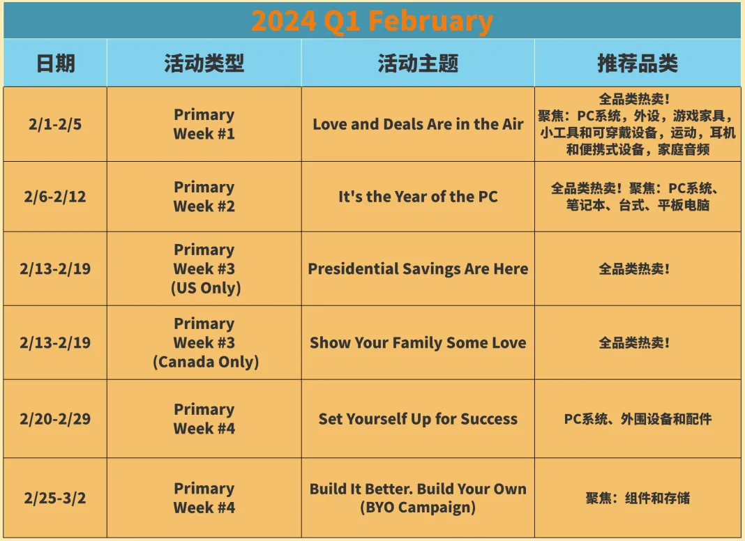 2024新蛋新年Q1营销活动抓紧提报！先发制人提升销量！