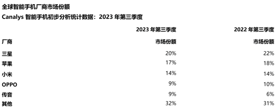 2023手机及配件市场选品推荐