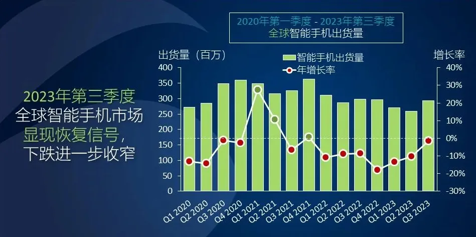 2023手机及配件市场选品推荐