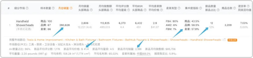 【独家揭秘】亚马逊末端类目排名大揭秘：如何抢先选中最赚钱的宝藏类目？