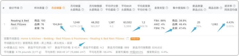 【独家揭秘】亚马逊末端类目排名大揭秘：如何抢先选中最赚钱的宝藏类目？