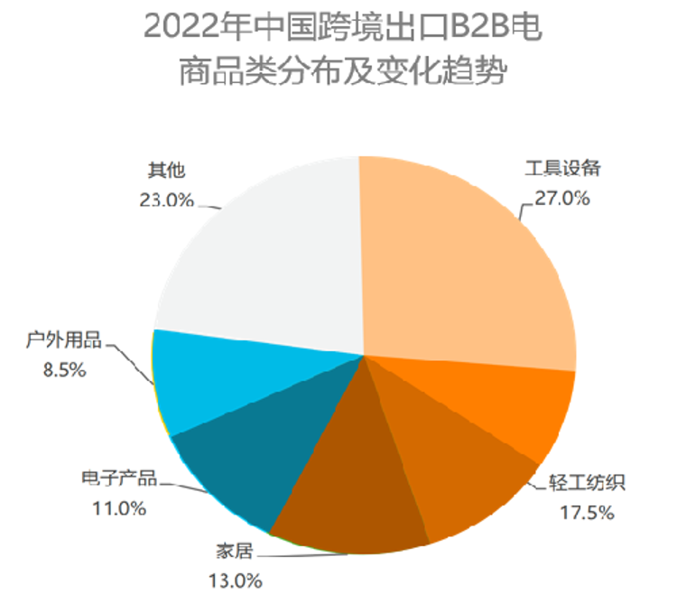 家居饰品选品趋势