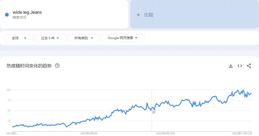 2024年牛仔裤市场选品趋势