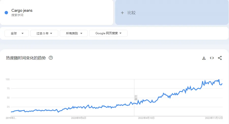 2024年牛仔裤市场选品趋势