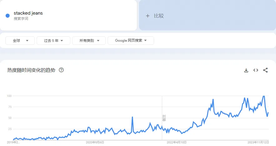 2024年牛仔裤市场选品趋势
