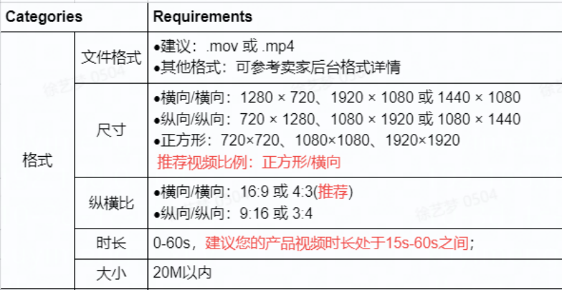 SEO推广投放与优化技巧