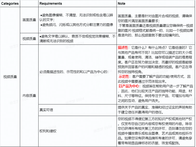 SEO推广投放与优化技巧