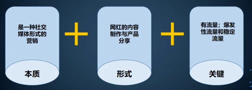 网红带货营销操作指南