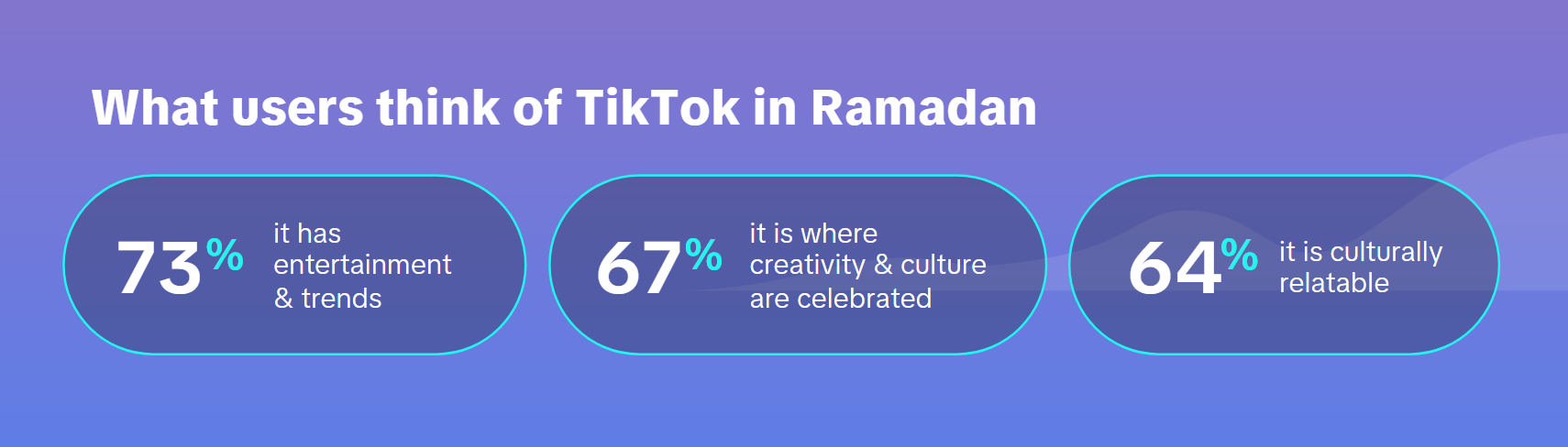 寻找购物灵感，TikTok为印尼斋月打造新项目
