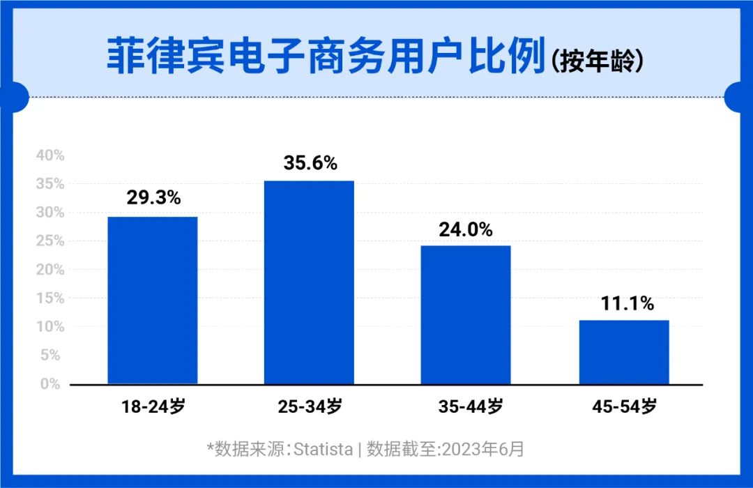 揭秘菲律宾市场|电商增长强劲, 掘金蓝海就趁现在! 附热卖品指南