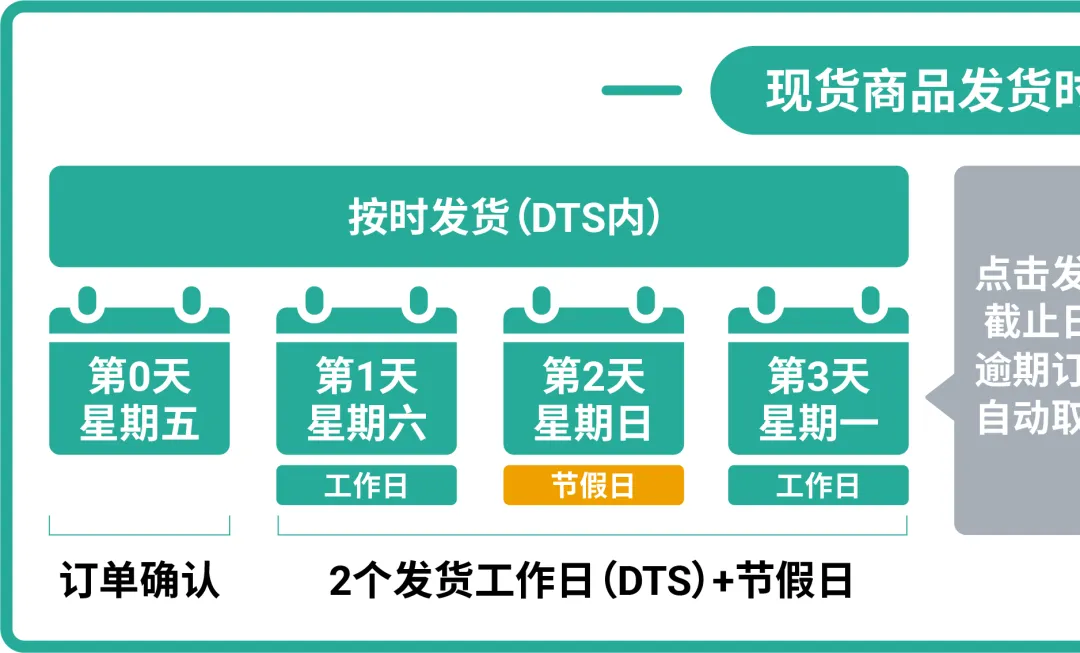 物流提速新政策! 3大官方推荐解决方案提升商品竞争力