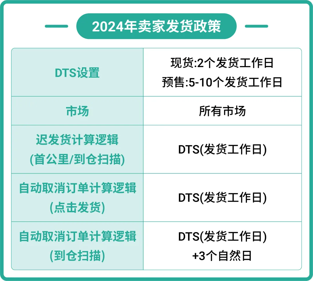 物流提速新政策! 3大官方推荐解决方案提升商品竞争力