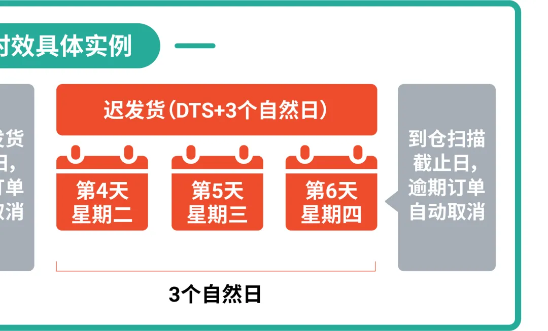 物流提速新政策! 3大官方推荐解决方案提升商品竞争力