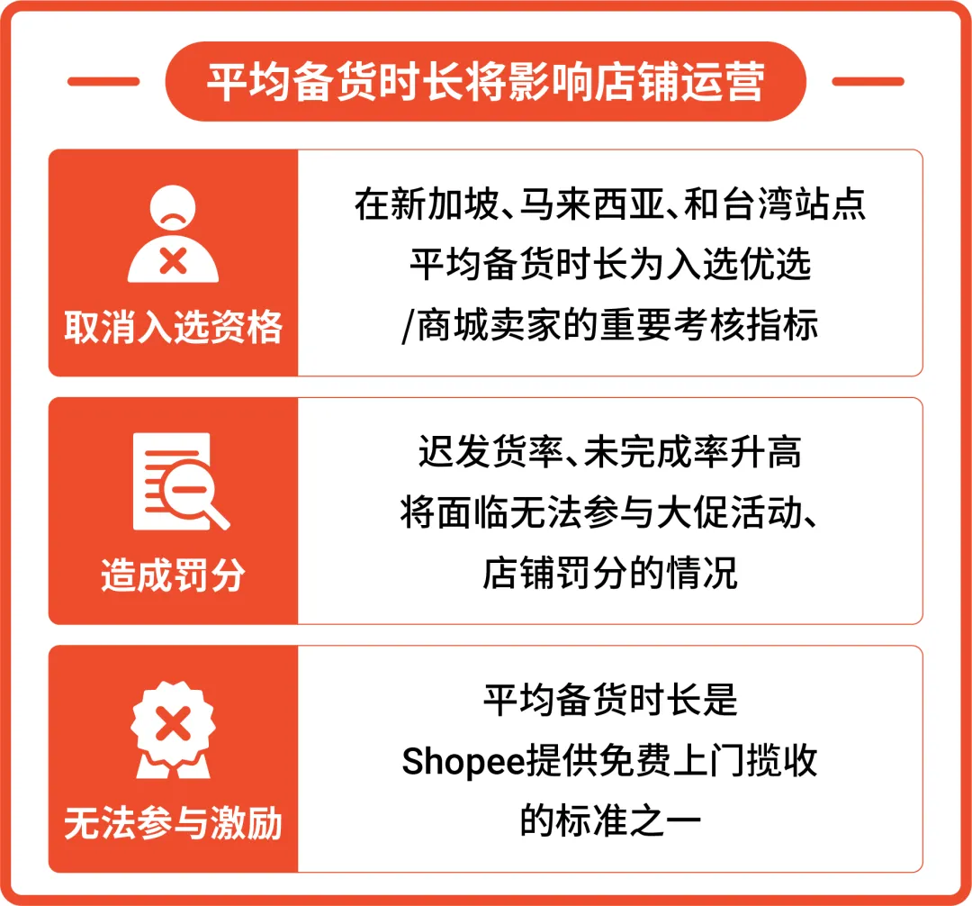 物流提速新政策! 3大官方推荐解决方案提升商品竞争力