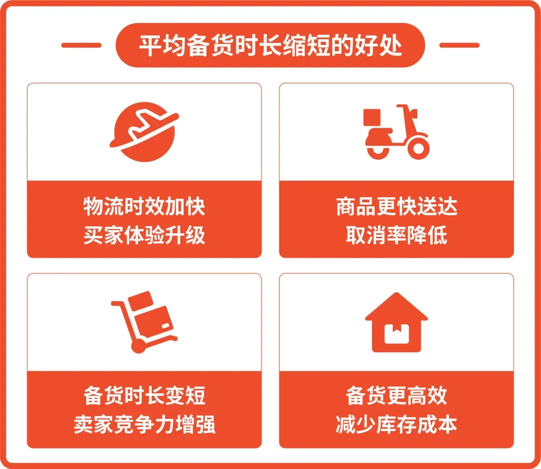 物流提速新政策! 3大官方推荐解决方案提升商品竞争力