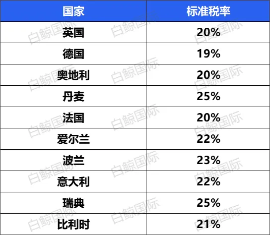 干货 英国VAT注册申报详细解读