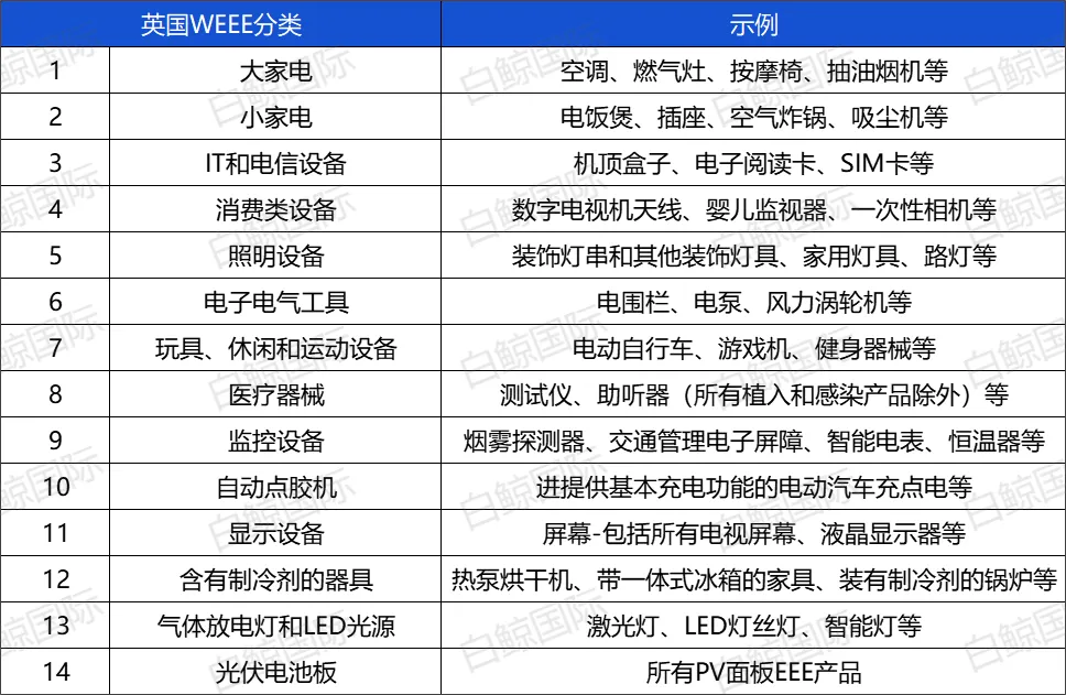 4月1日起英国执行新规？！英国站点EPR解读