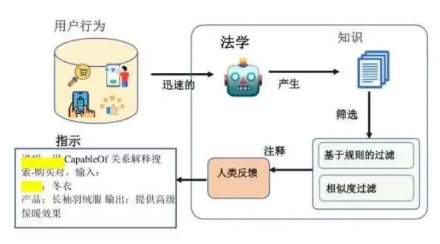 亚马逊掀起算法革命：A9已死，COSMO当立？