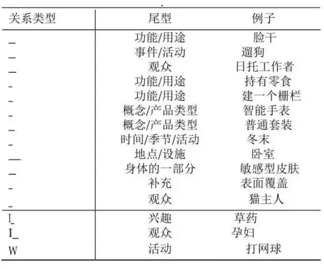亚马逊掀起算法革命：A9已死，COSMO当立？