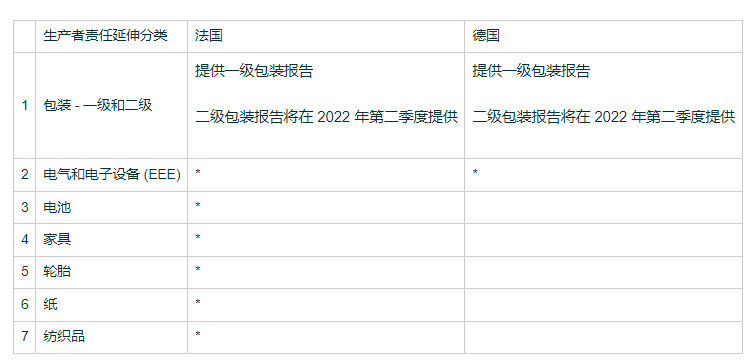 亚马逊EPR丨生产者责任延伸报告对卖家的产品有何帮助？