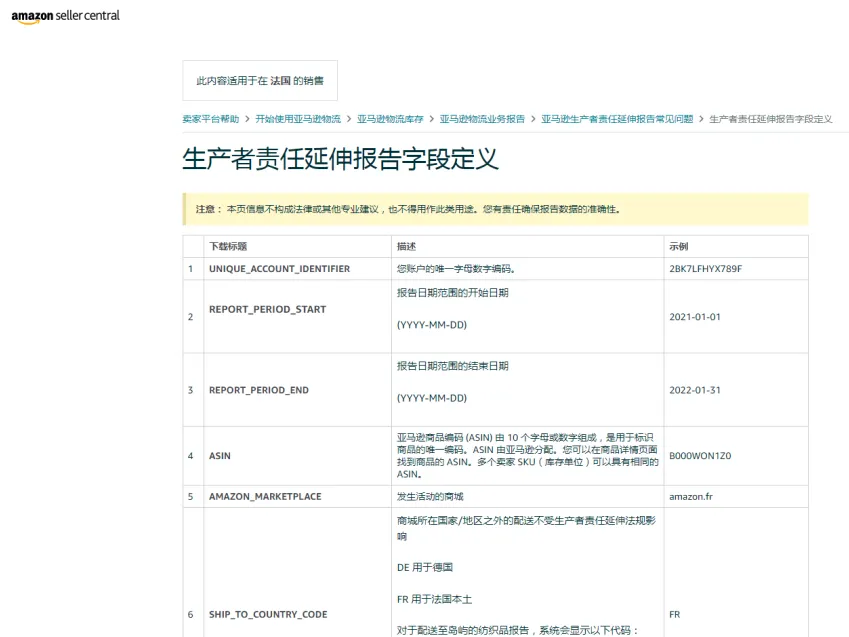 亚马逊EPR丨生产者责任延伸报告对卖家的产品有何帮助?