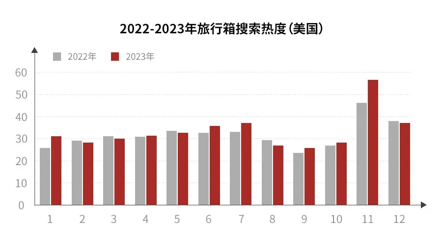 2w+好评,销售额增长超500%,亚马逊卖疯的旅行箱,它来了!